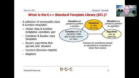 Overview of the C++ Standard Template Library (STL)
