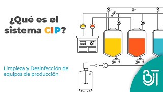 Proceso de lavado CIP | Limpieza y Desinfección de equipos de producción