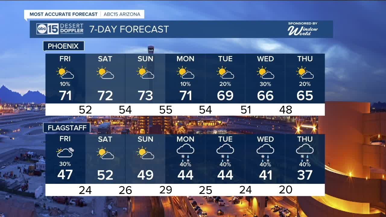 Slight chance of isolated showers lingering into Friday morning - YouTube