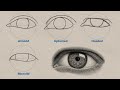 How to Draw Different Eye Shapes | UNIQUE