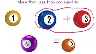 Grade one |Lesson 21 | PATTERNS OF 10| CAPS Aligned Math lessons