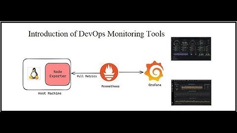 Introduction of DevOps Monitoring Tools, Part- 01