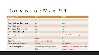 Comparison of SPSS and PSPP
