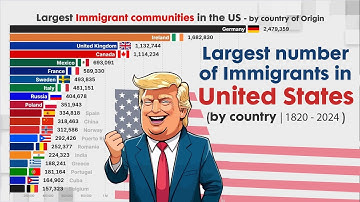 Highest NUMBER OF IMMIGRANTS IN UNITED STATES by country of Origin
