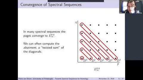 Floris van Doorn, Towards spectral sequences for homology