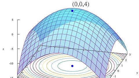 NONLINEAR PROGRAMMING uses and examples