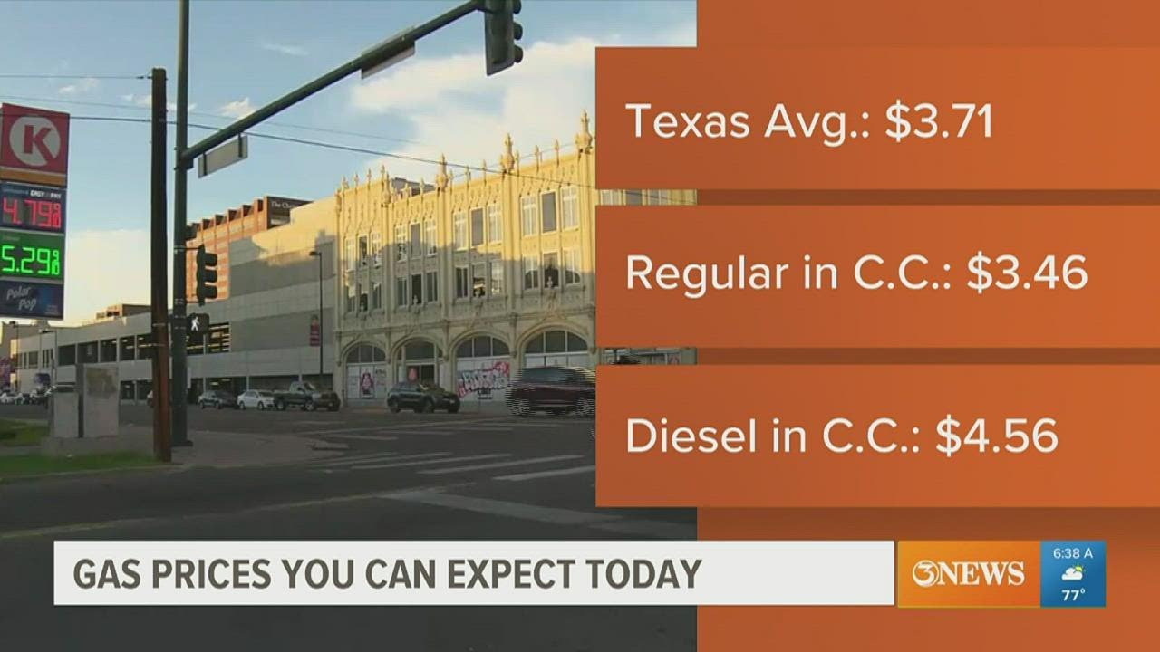 Gas prices declining throughout Texas - YouTube