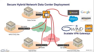 6WIND vRouter Webinar: Scalable VPN Gateways For SD-WAN