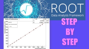 LINEAR FIT of data with ROOT