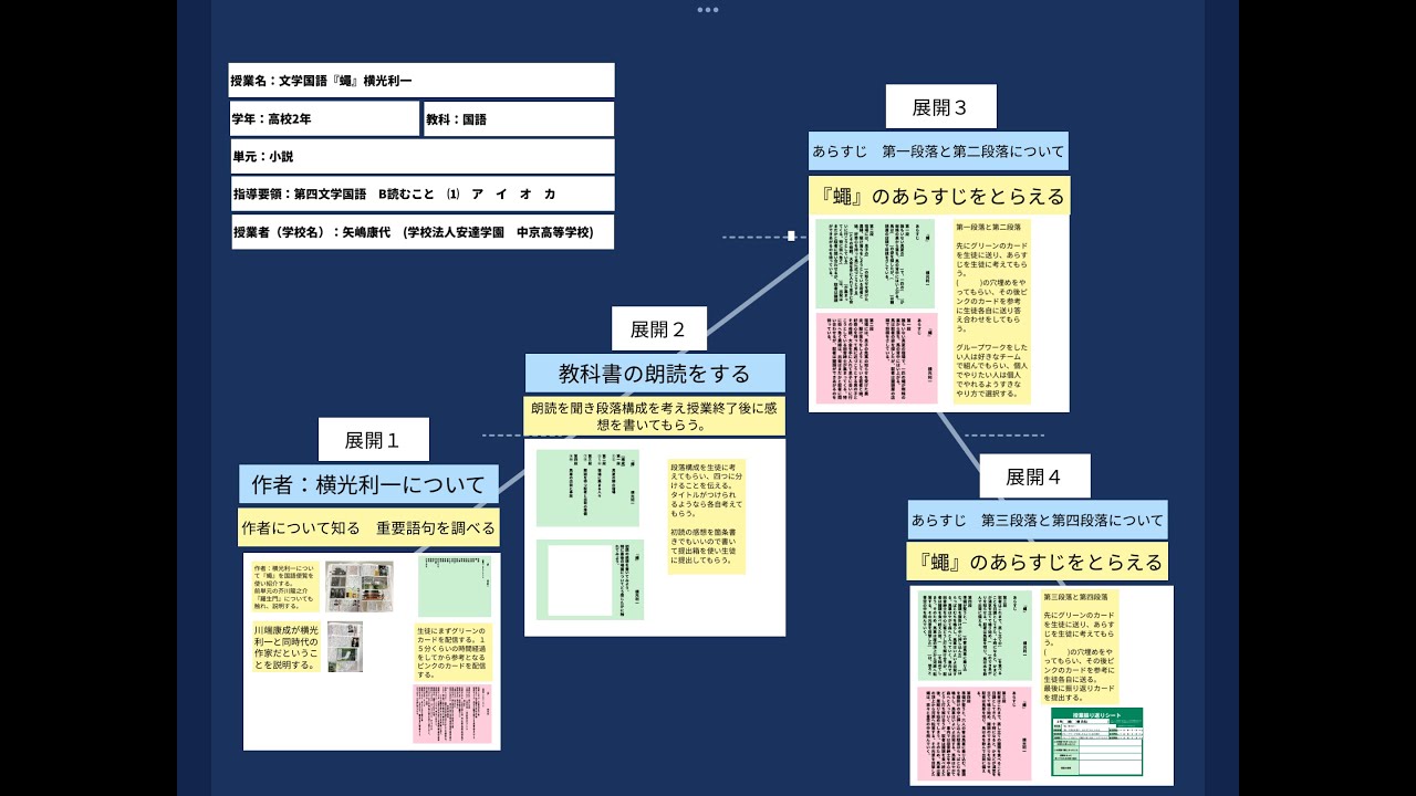 【中古】 中学校・高等学校国語科教育法 教材の研究と授業の実際/双文社出版/大槻和夫 Amazon.co.jp: [復刻版]初等科国語 [中学年版] eBook : 文部省