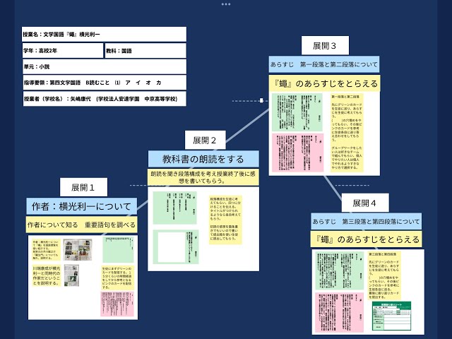 授業案解説】高2 国語 B 読むこと (1)ア イ オ カ 学校法人安達