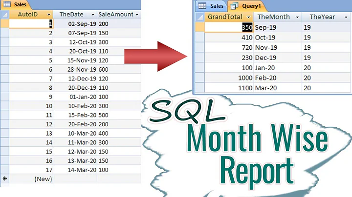 How to get Month Wise Report Via SQL Query