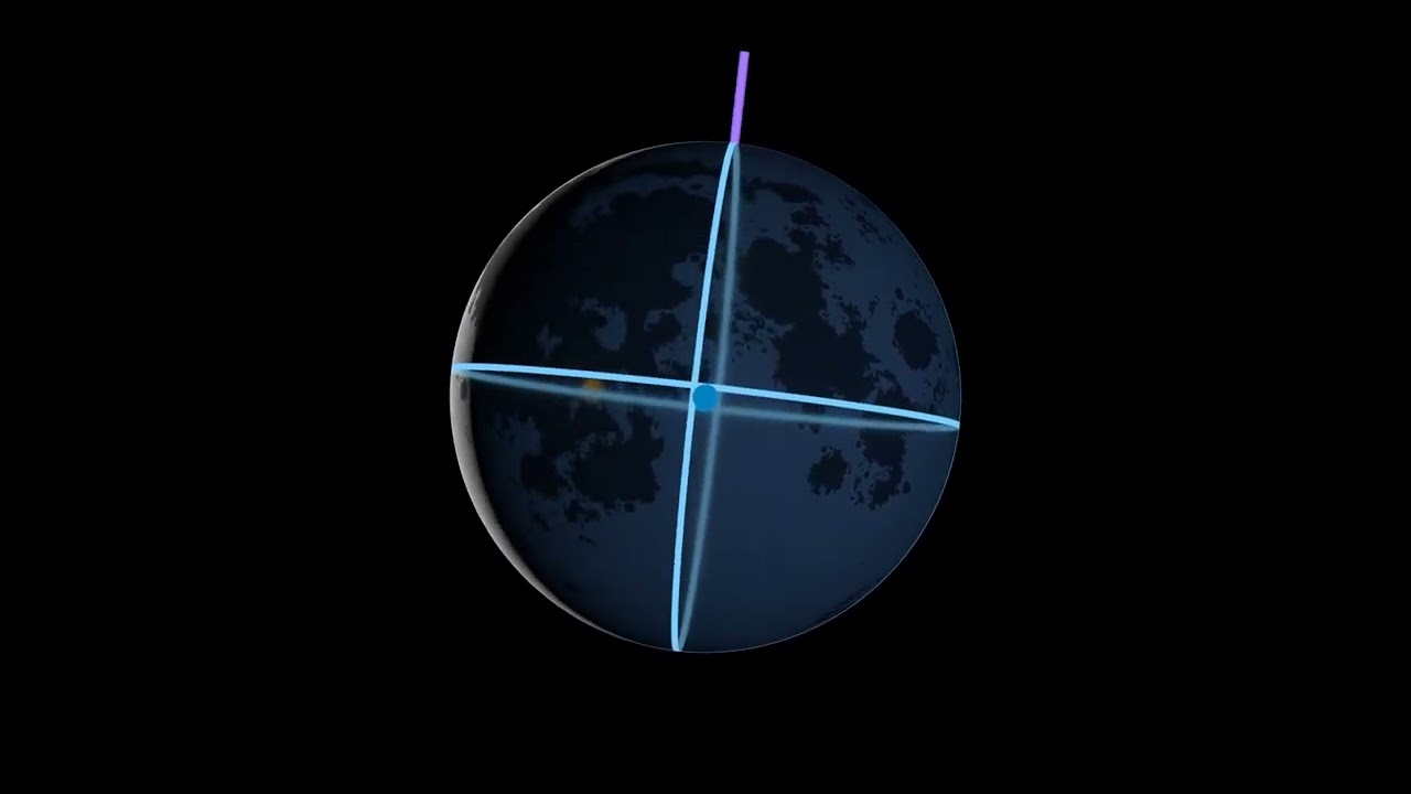 Sub-solar, sub-Earth points for 2022 w/ Moon's north pole, equator, and meridian are indicated | HD