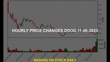 Datadog, Inc. DDOG Stock Price Analysis Today