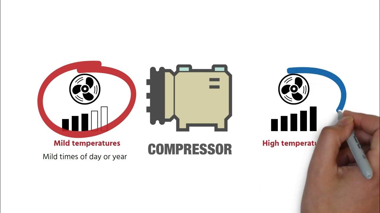 2 Stage Heating And Cooling Systems Kane Heating and Air Conditioning