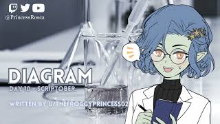 [F4A] Alien researcher reports her findings [Scientist Speaker] [Research]