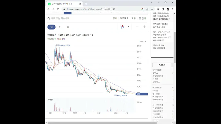 101140인바이오젠 주가 전망 및 차트 분석