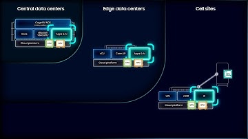 Samsung AI Vision : AI Applications for Network (Part 2)