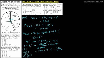 Pie Chart-2 (From IBPS CWE-PO 2011)-Part 1