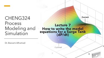 CHENG324 Lecture7 Modeling of a Surge Tank dPdt one component (Seborg: Chapter 2)