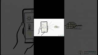 26EN048 IoT enabled Urban garden automation with Arduino Technology