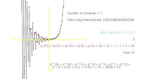 Sums of Padovan numbers equal to sums of powers of plastic number