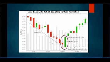 Bullish Engulfing and Bullish Piercing Candlestick Patterns for Stock Trading