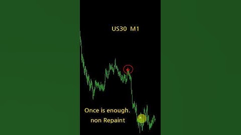 US30 Momentum Flip Signal — CandleFlip X9 #CandleFlipX9 #XAUUSD #Gold #MT4 #Indicator #Scalping