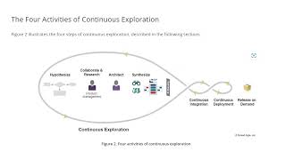 Continuous Exploration | SAFe 6.0