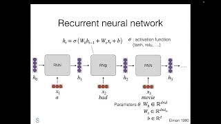 CMU Advanced NLP Spring 2026 (4): Recurrent Neural Networks