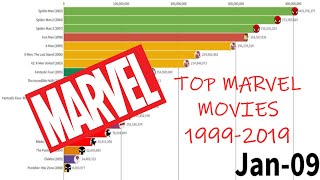 Top Marvel Movies of All-Time by Box Office Revenue - Top Marvel Movies