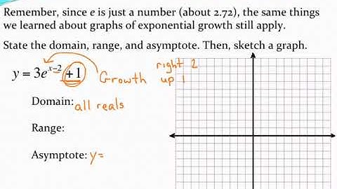 Graphing exponential growth functions with base e