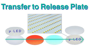 Part 9 Transfer to Release Plate: English: Shin-Etsu Micro LED Process Technology
