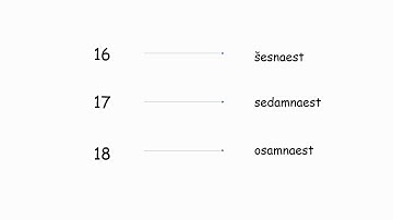 Croatian for Beginners: Lesson 2 - Numbers