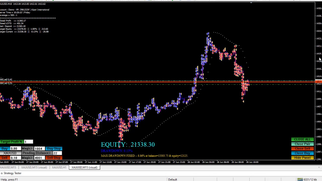 MT4 Expert Advisor MPGOv.3.1.5.8.4 - Double TF PSAR indicator entries at  XAUUSD/GOLD / Forex Robot - YouTube
