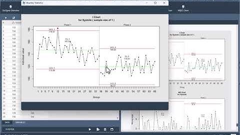BlueSky Statistics Control Chart with Special Cause  (Western Electric Rule) and phases side by side