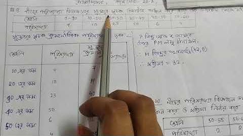 অধ্যায়-26,রাশি বিজ্ঞান ,কষে দেখি-26.3, ক্ষুদ্রতর সূচক ওজাইভ লেখচিত্র অঙ্কন ও মধ্যমা নির্ণয় পদ্ধতি