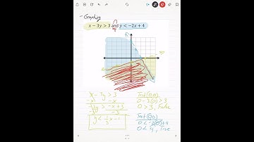 Compound Linear Inequalities in Two Variables