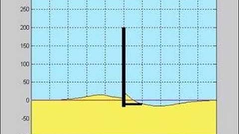 CSI, A Shoreline Change Numerical Model - Part II