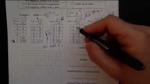 MCR3U1: Transformations Exponential Functions (Part 1 of 2)