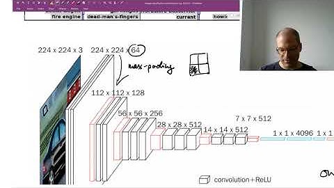 Lecture 4.1: Convolutional Neural Networks | Image Classification | CVF20