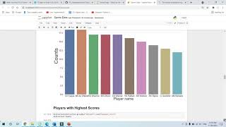 Sport Data Analysis in Python. #SparksFoundation#Internship#EDA#Python#DataAnalysis#Analysis#IPL