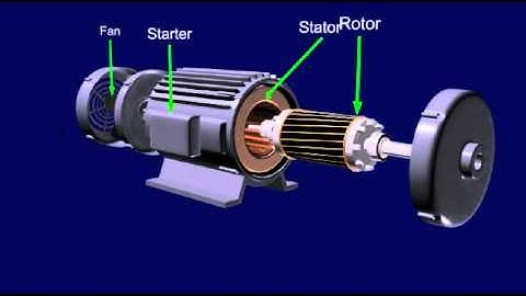 AC Motor Animation Video