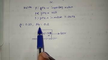 Friction/Engg Mechanics/TRB Polytechnic