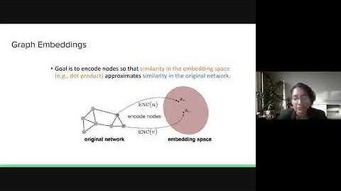 Lec 15: Representation Learning III | Dr. Sowmya S Sundaram