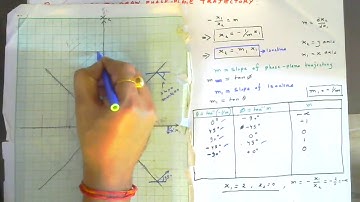 How to draw Phase Plane Trajectory PART-2