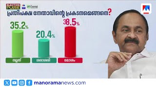 പ്രതിപക്ഷ നേതാവിന്റെ പ്രകടനം എങ്ങനെ നല്ലതോ മോശമോ | V D Satheeshan | Election Pulse