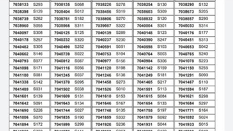 Aligarh Muslim University Entrance Test B.tech result 2022 |AMU B.Tech Admission| AMU admission 2022