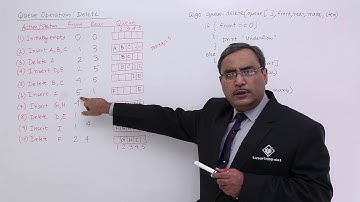 Queue Operations Delete