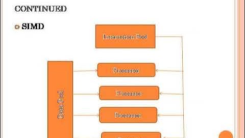 Most Important Questions  For Kerala PSC Lecturer in polytechnic Computer Engineering||GATE||UGC NET